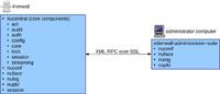 schema_global_nucentral.jpg
